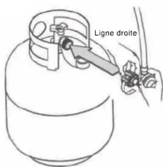 Ligne droite