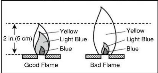 2 in.(5 cm) Yellow Light Blue Blue Good Flame Bad Flame Yellow Light Blue Blue