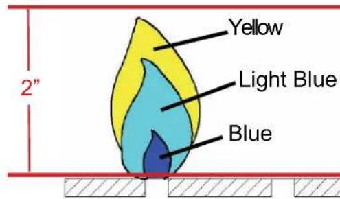 Dyna-Glo DGP730SNBD - Checking The Flame - 2