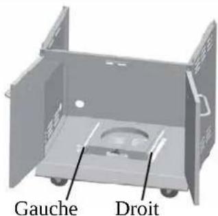 Gauge Droit