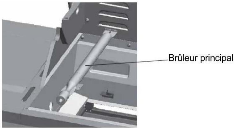 Brûleur principal