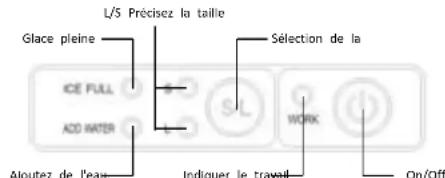 BREND BR2208 - Panneau de commande et description des fonctions - 1