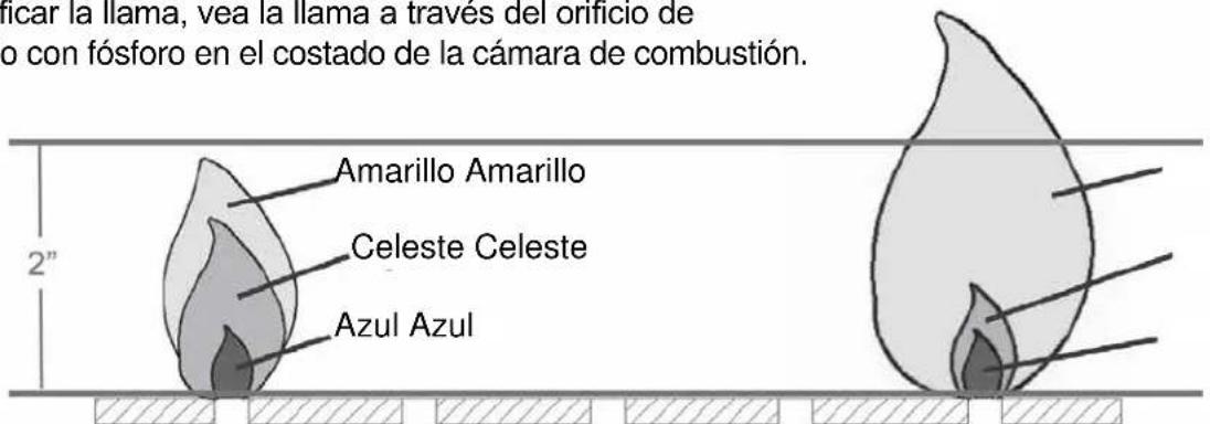 ficar la llama, vea la llama a través del orificio de o con fósforo en el costado de la cámara de combustión. Amarillo Amarillo Celeste Celeste Azul Azul 2"