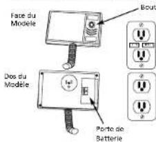 Wayne CDU800 - AAVERTISSEMENT - 2