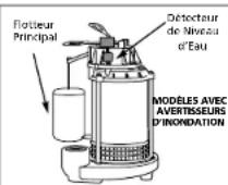 Wayne CDU800 - Fonctionnement (Suite) - 1