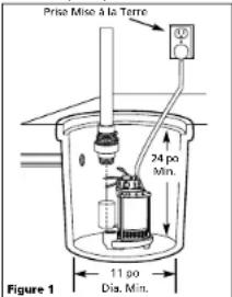 Wayne CDU800 - Installation - 1