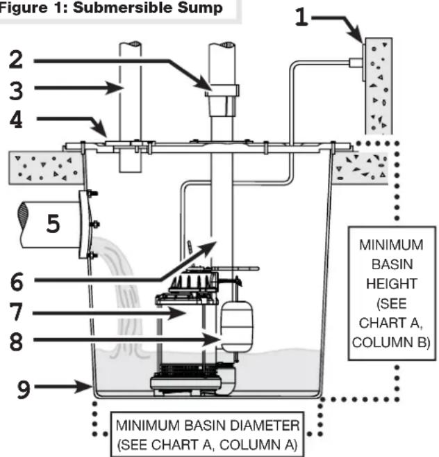 Wayne CDU980E - TYPICAL SUMP INSTALLATION DIAGRAMS - 1