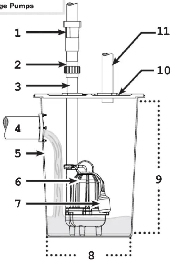Wayne CDU980E - TYPICAL SEWAGE INSTALLATION - 1