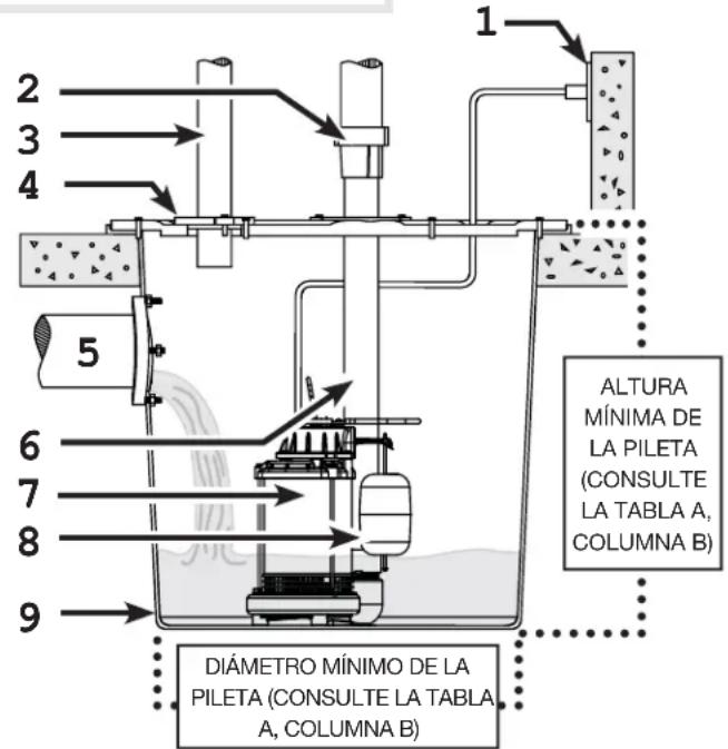 Wayne CDU980E - DIAGRAMAS TÍPICOS DE INSTALACIÓN DE SUMIDEROS - 1
