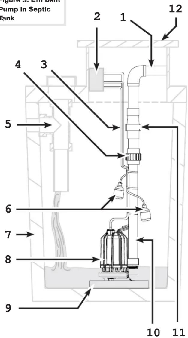 Wayne CDU980E - TYPICAL EFFLUENT INSTALLATION - 1