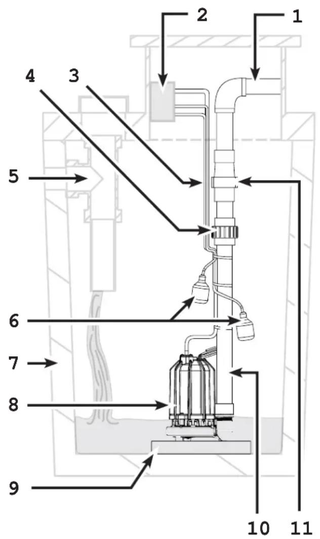 Wayne CDU980E - INSTALLATION TYPIQUE DE POMPE POUR EFFLUENTS - 1
