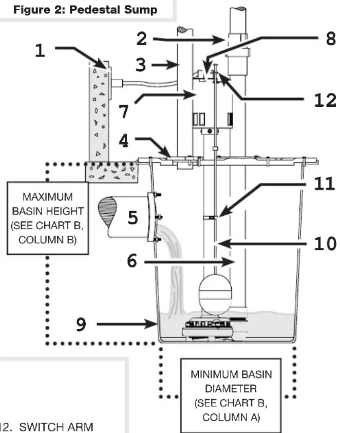 Wayne CDU980E - TYPICAL SUMP INSTALLATION DIAGRAMS - 2