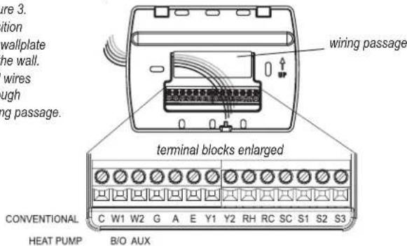 PECO T4522001 - PART I: INSTALL THE WALLPLATE - 1