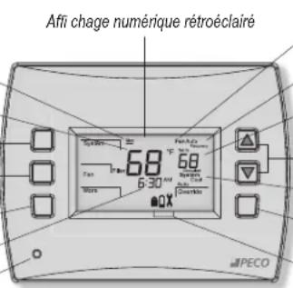 PECO T4522001 - AVERTISSEMENT! - 2