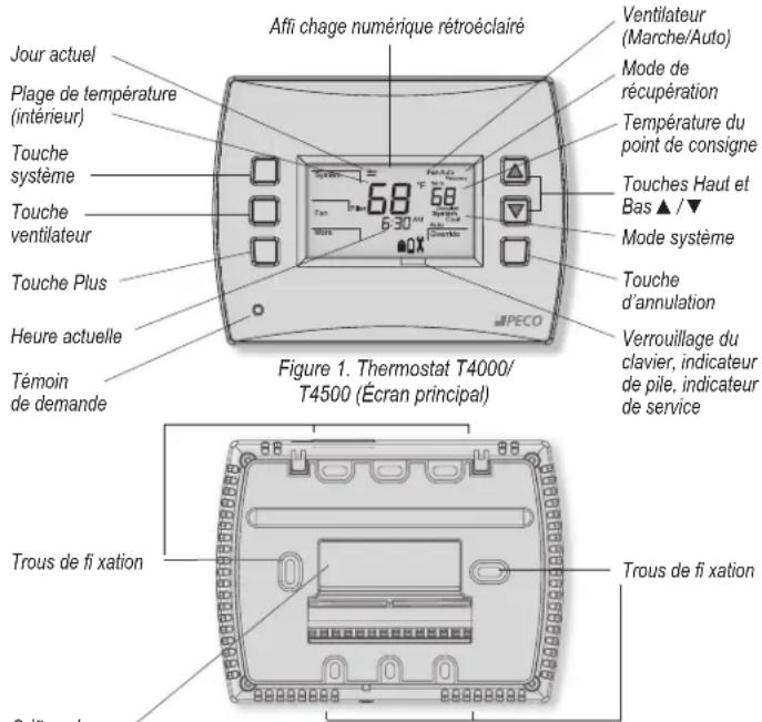 PECO T4522001 - AVERTISSEMENT! - 1