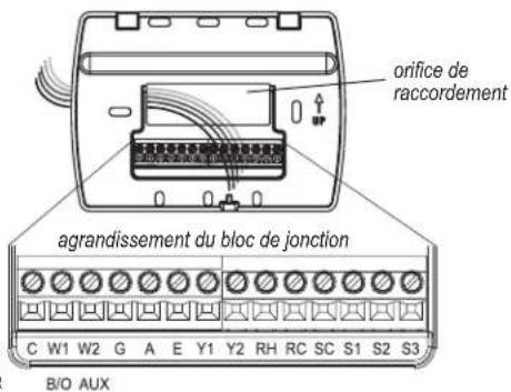 PECO T4522001 - PARTIE I : INSTALLEZ LA PLAQUE MURALE - 1