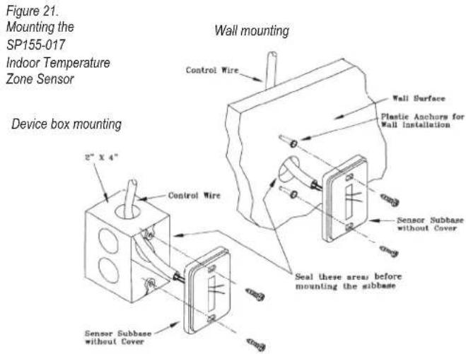 PECO T4522001 - INSTALLATION - 1