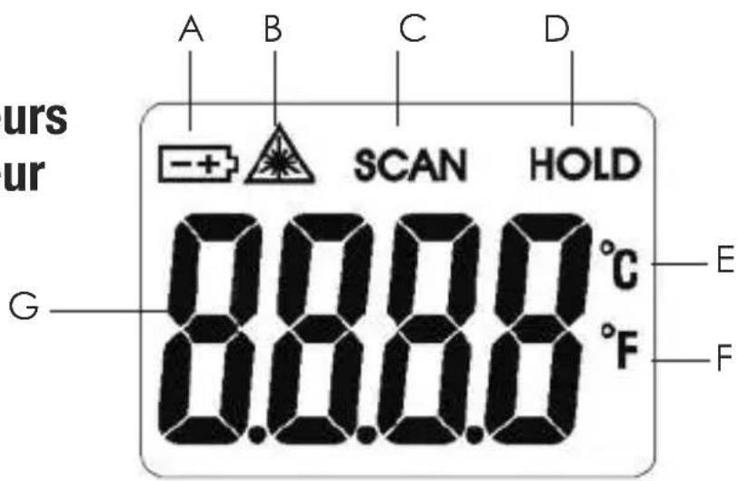 A B C D urs ur SCAN HOLD 0.00.0 °C G 8.00.0 °F E F