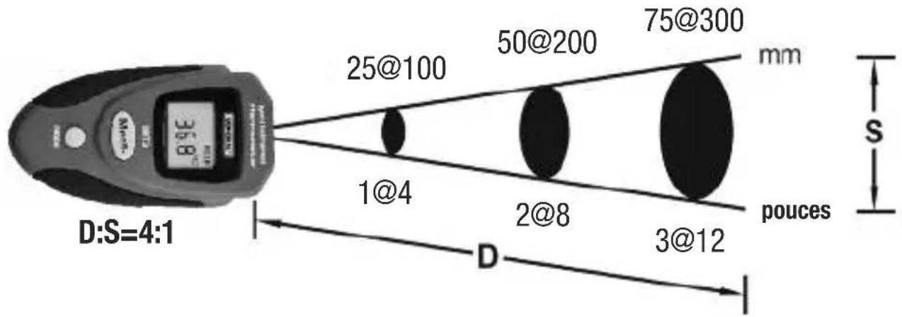 D:S=4:1 25@100 50@200 75@300 mm 1@4 2@8 3@12 s pouces D