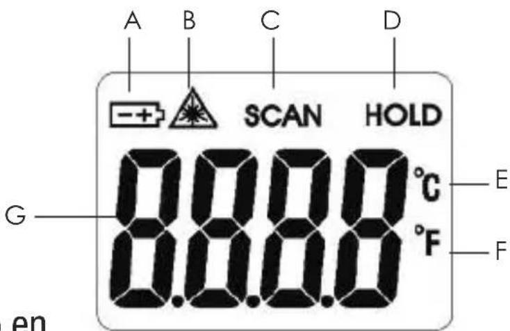 A B C D SCAN HOLD G 8.00.00 °C E 8.00.00 °F F en
