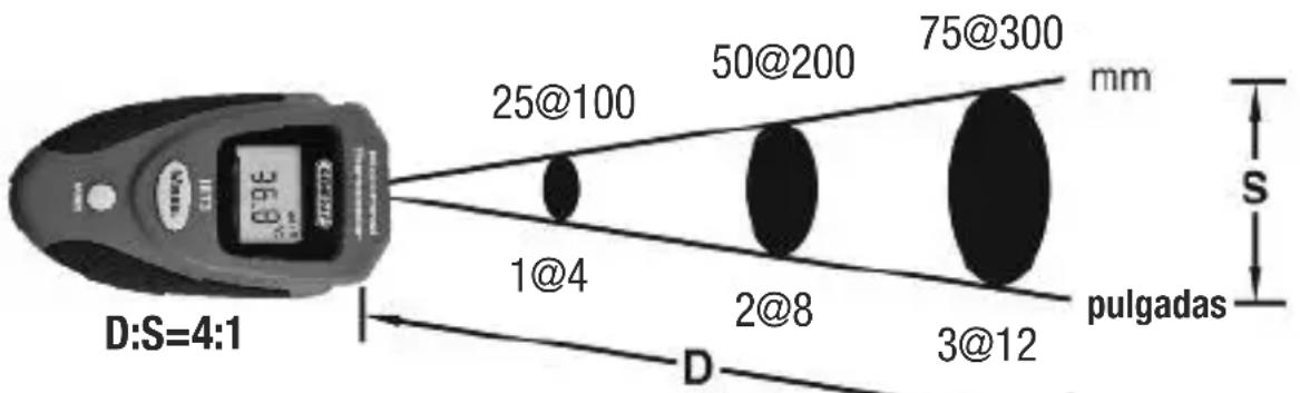 D:S=4:1 25@100 50@200 75@300 mm S 1@4 2@8 3@12 D pulgadas