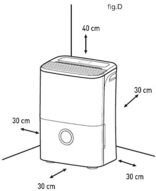 fig.D 40 cm 30 cm 30 cm 30 cm 30 cm