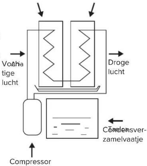 Ariston Thermo DEOS 21s - ONDERHOUD - 1