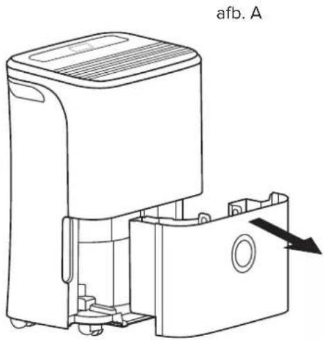 afb. A