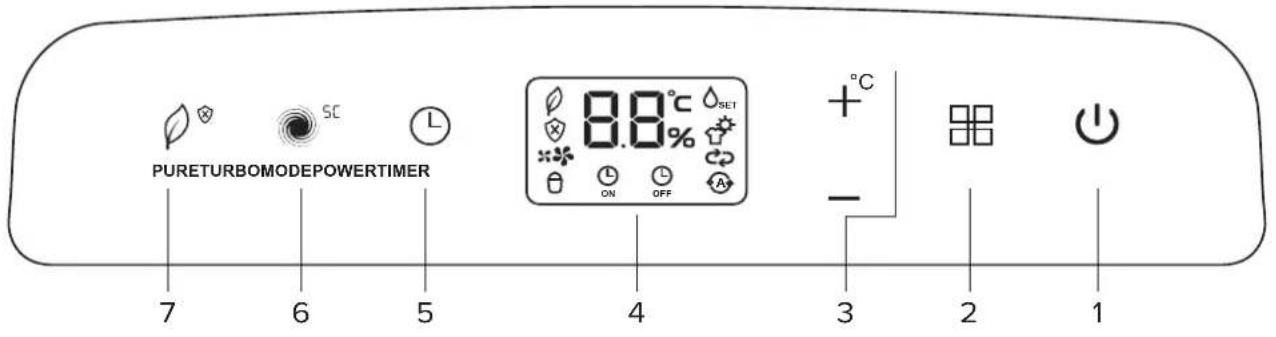 PURETURBOMODEPOWERTIMER 7 6 5 4 3 2 1 SC L ON OFF 8.8°C SET +°C -
