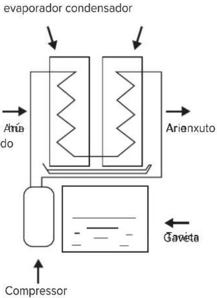 Ariston Thermo DEOS 21s - A HUMIDADE DO AR - 1