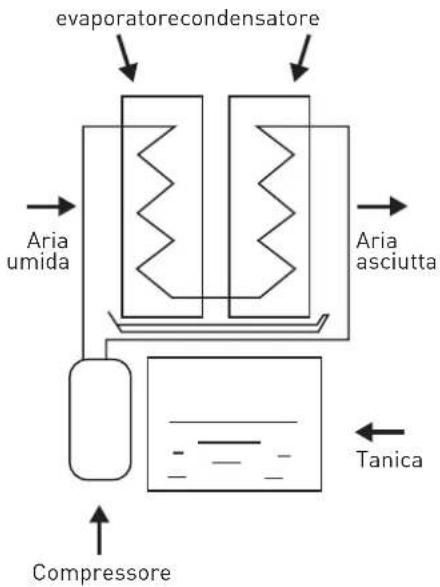 Ariston Thermo DEOS 21s - L'UMIDITÀ DELL'ARIA - 1