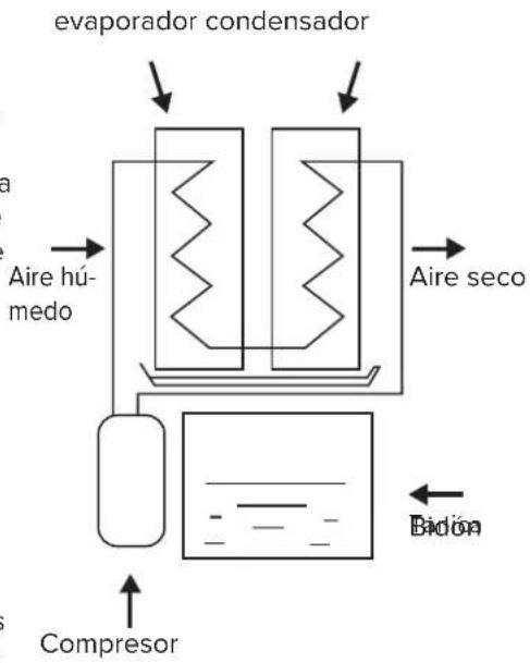 Ariston Thermo DEOS 21s - LA HUMEDAD DEL AIRE - 1