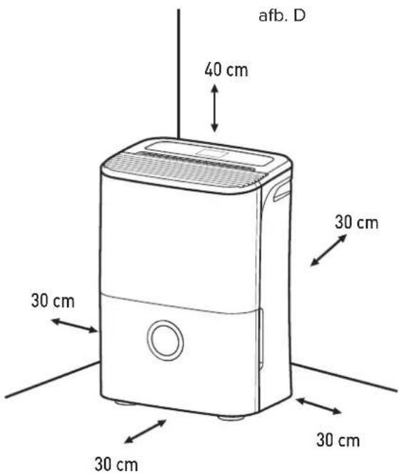 afb. D 40 cm 30 cm 30 cm 30 cm