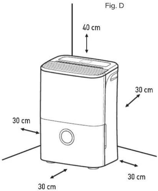 Fig. D 40 cm 30 cm 30 cm 30 cm 30 cm