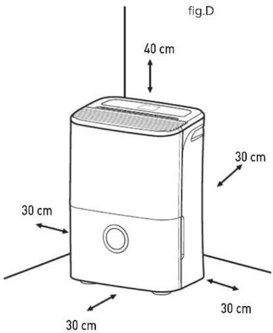 fig.D 40 cm 30 cm 30 cm 30 cm 30 cm