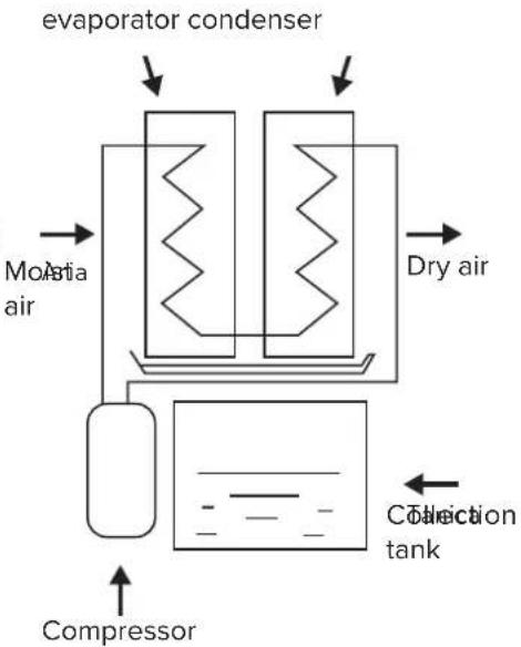 Ariston Thermo DEOS 21s - AIR HUMIDITY - 1
