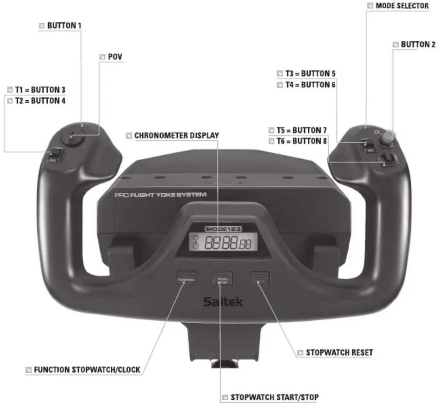 SAITEK Pro Flight Rudder Pedals - Features of ST programming software: - 1