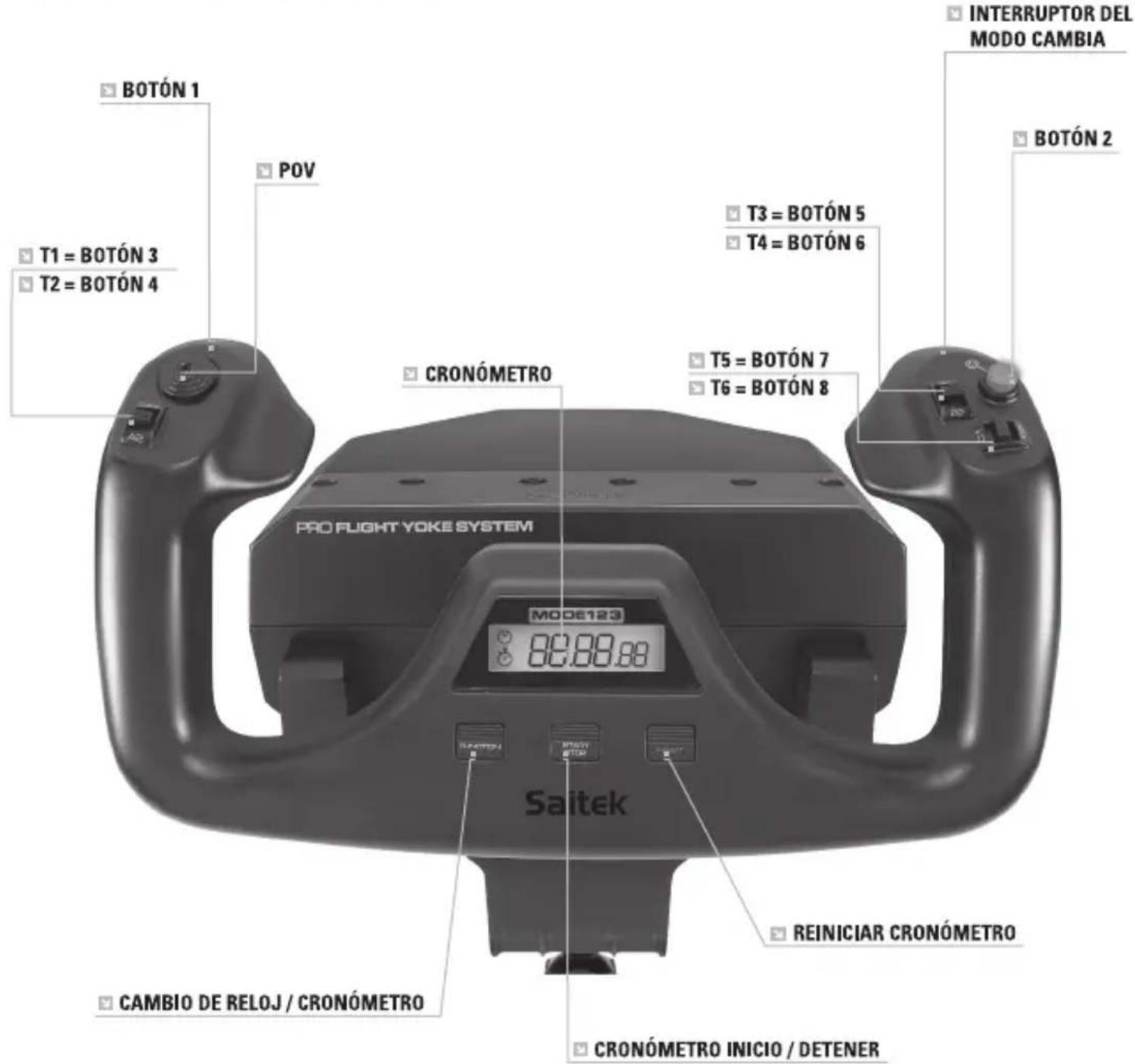 SAITEK Pro Flight Rudder Pedals - COMO CONFIGURAR SU YUGO DE PRO VUELO DE SAITEK Y SU CUADRANTE DE ACELERACION PARA EL SIMULADOR DE VUELO 9 Y FSX DE MICROSOFT - 1