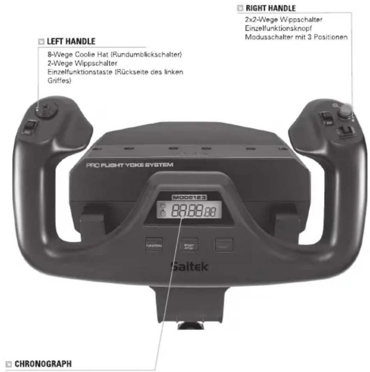 SAITEK Pro Flight Rudder Pedals - ERSTE SCHRITTE: YOKE - 1