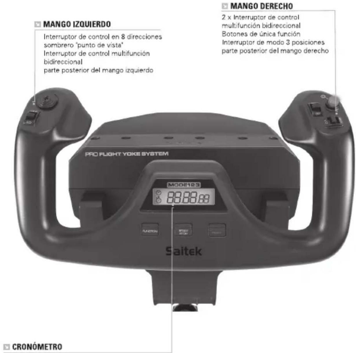SAITEK Pro Flight Rudder Pedals - DICHIARAZIONE DI CONFORMITA CE: - 1