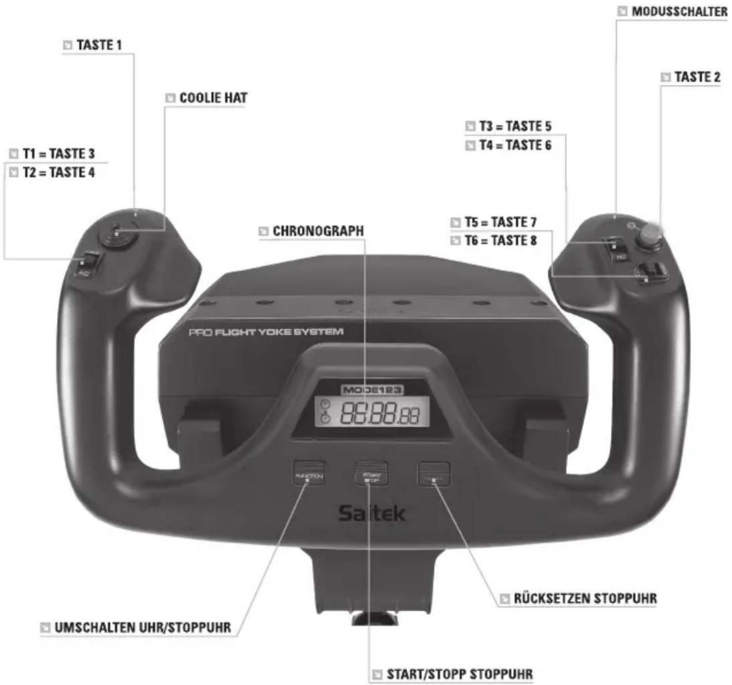 SAITEK Pro Flight Rudder Pedals - KONFIGURATION IHRES SAITEK PRO FLIGHT YOKE UND THROTTLE QUADRANTEN FÜR MS FLIGHT SIMULATOR 2004 (FS9) UND MS FLIGHT SIMULATOR X (FSX) - 1