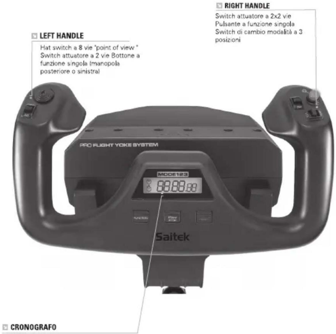SAITEK Pro Flight Rudder Pedals - EU-KONFORMITÄTSERKLÄRUNG: - 1