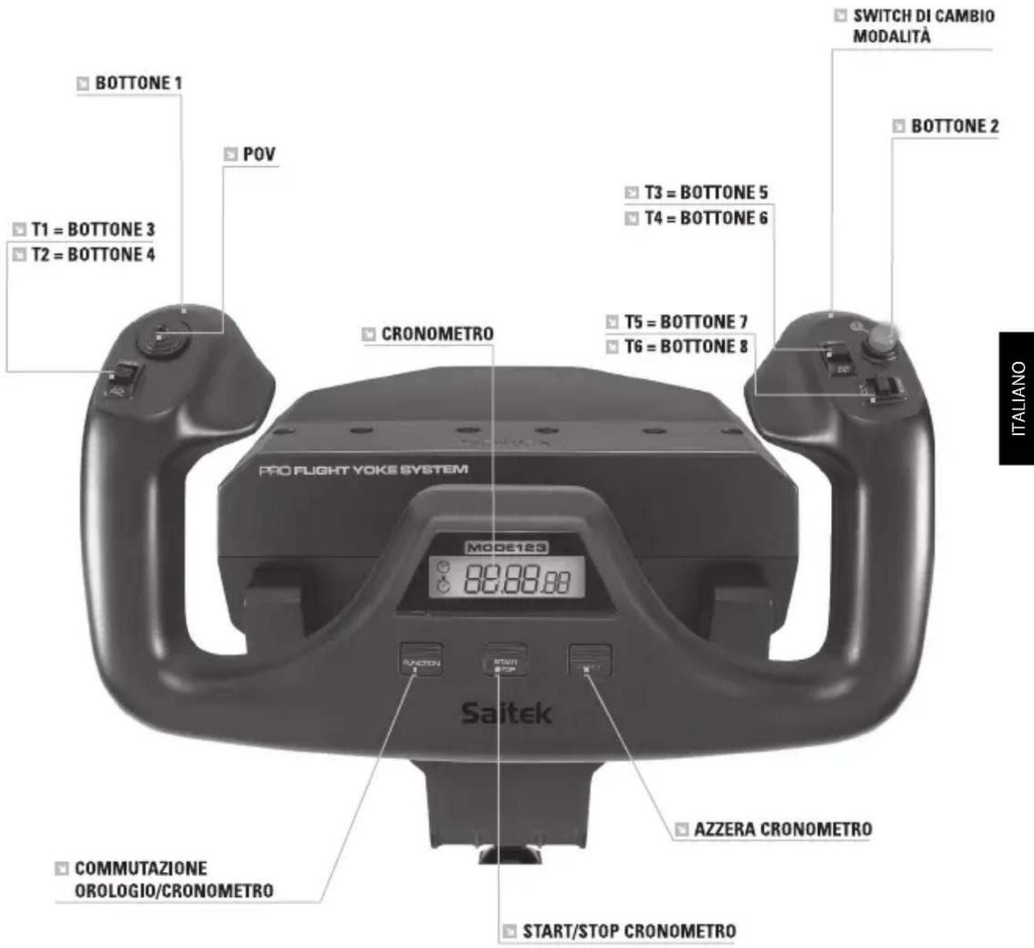 SAITEK Pro Flight Rudder Pedals - CONFIGURAZIONE DELLA CLOCHE FLIGHT YOKE PRO SAITEK E DEL THROTTLE QUADRANT PER MICROSOFT FLIGHT SIMULATOR 9 E FSX - 1