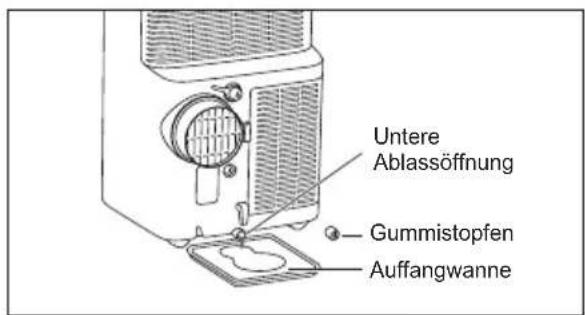 AEG AXP35U539CW - Hinweis: - 2