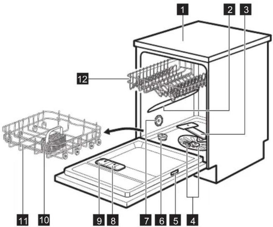 AEG FFB64607ZW - 3.PRODUCT DESCRIPTION - 1