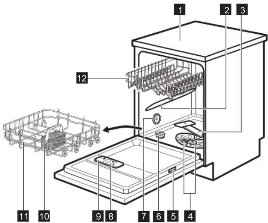 AEG FFB64607ZW - DESCRIPTION DE L'APPAREIL - 1