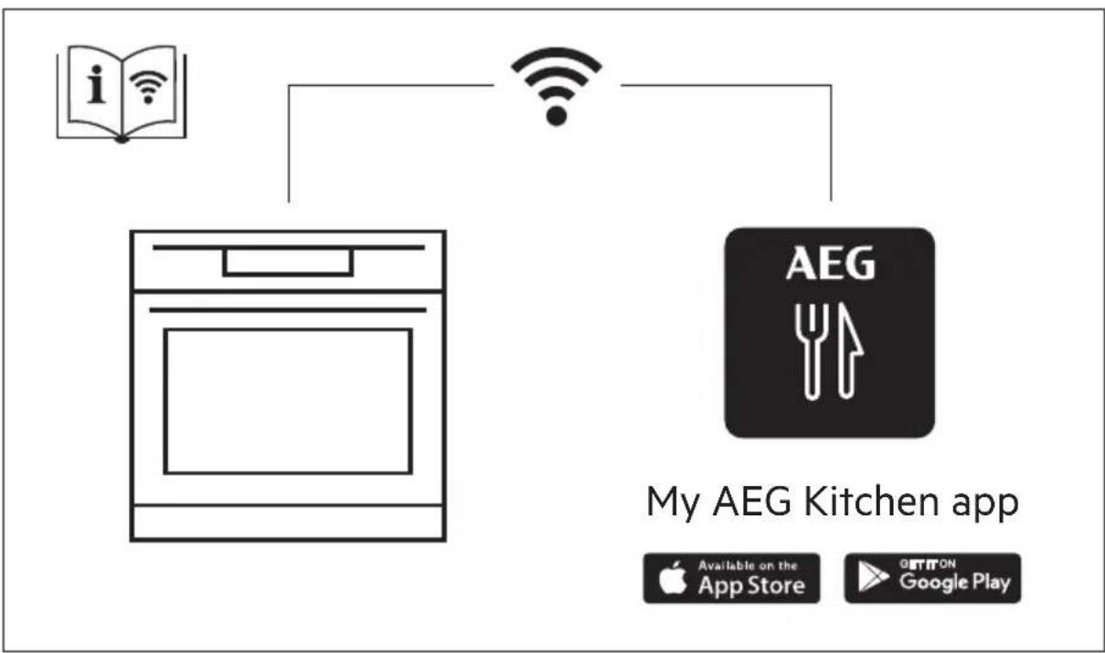 AEG KMF768080B - MILJ∅HENSYN....38 - 1
