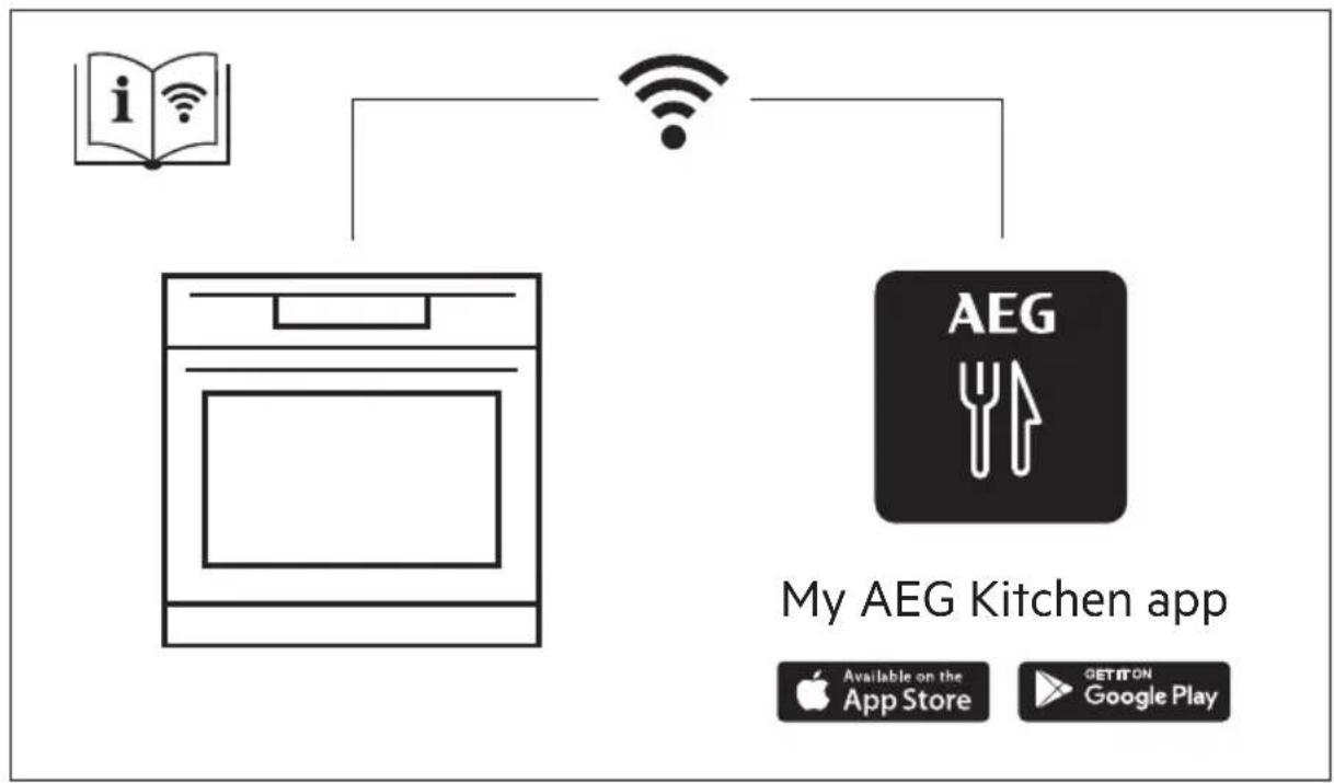 AEG KMF768080B - BESKYTTELSE AV MILJ∅ET......305 - 1