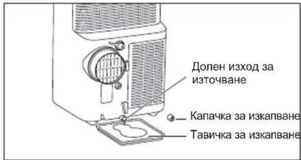 AEG AXP26U339CW - Бележка: - 2