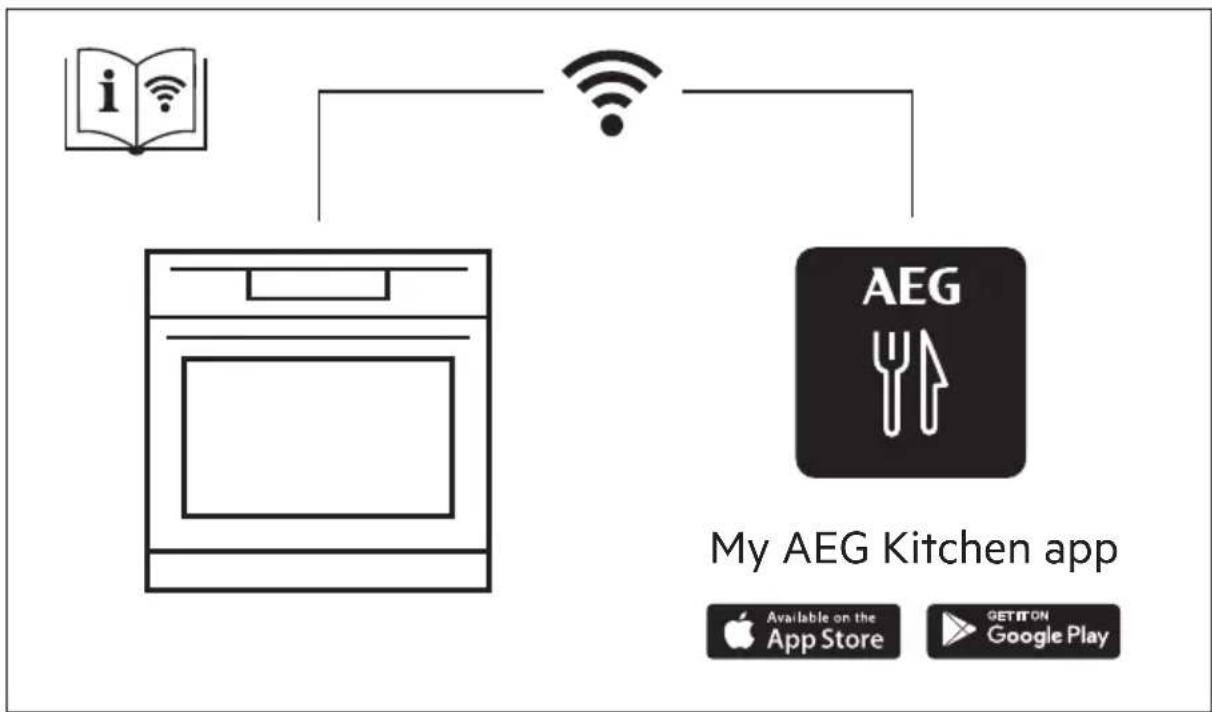 AEG BBB8002QB - CONTENTS - 1